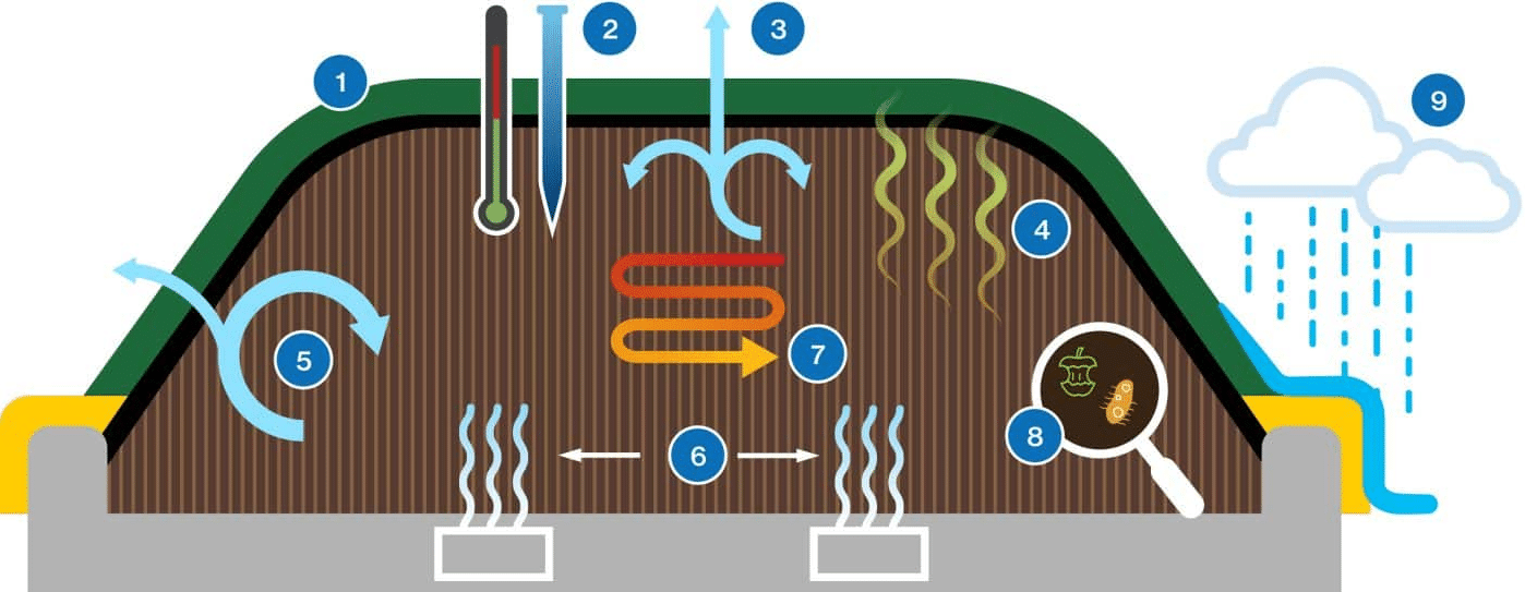 Sust cross section diagram nobar